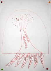 «Языковое» дерево этнографа Сергея Горбунова